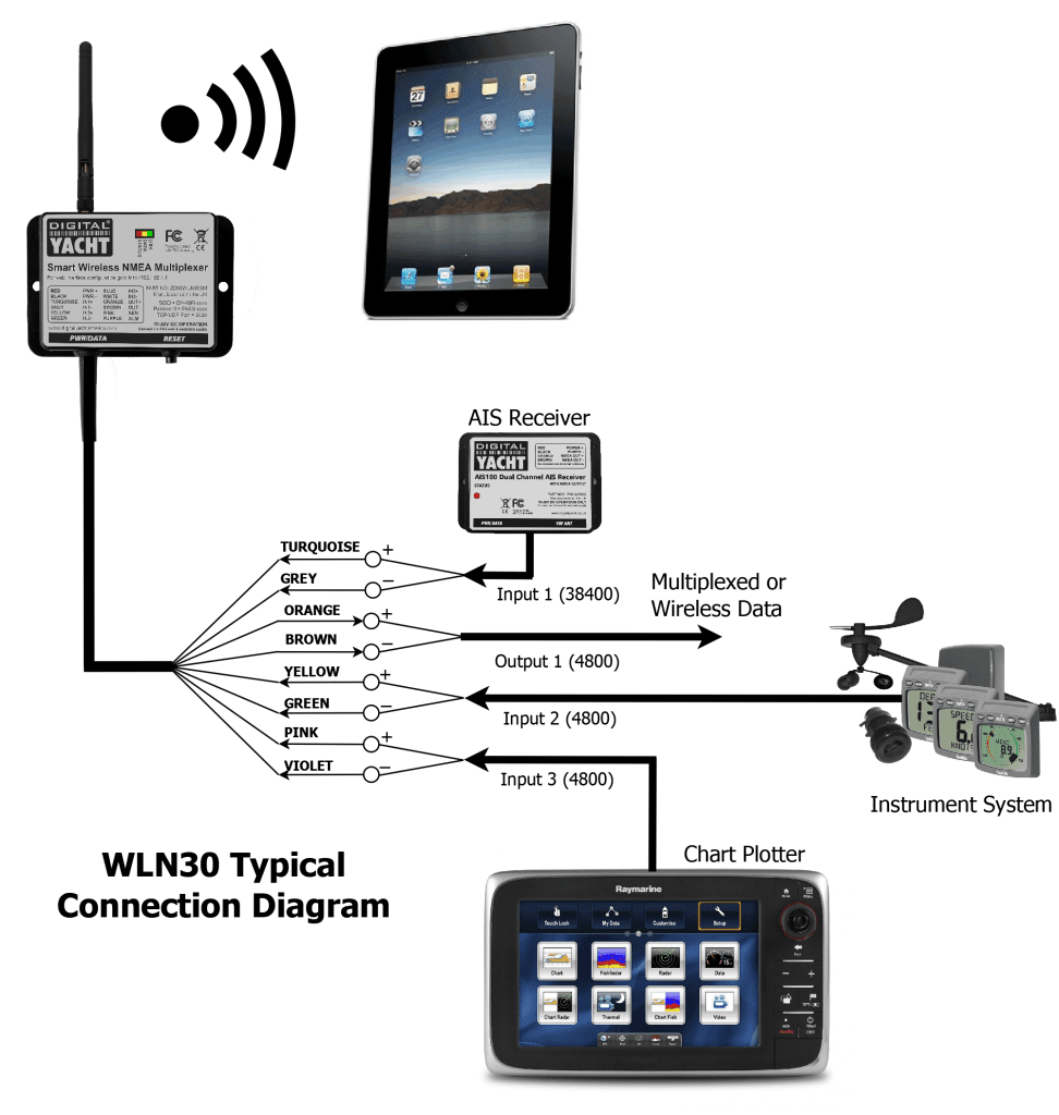 digital yacht wifi nmea